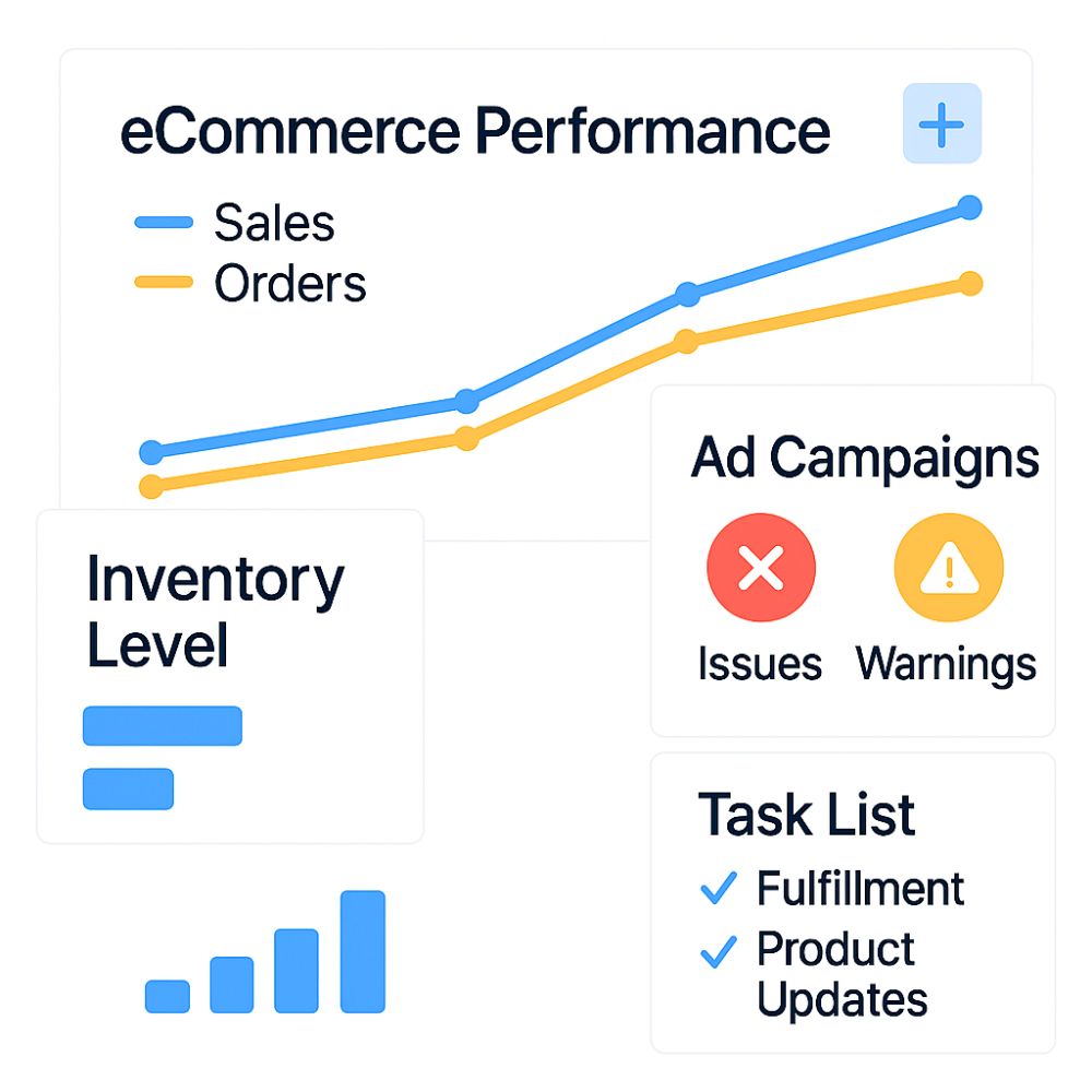 eCommerce Mangement Services